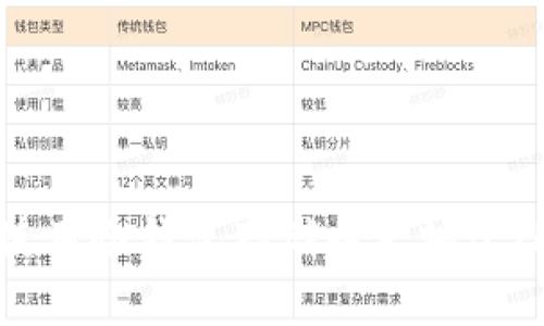 如何安全地使用冷钱包存储以太坊（ETH）：全面指南