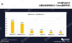 全面解析：TokenIm钱包在EOS生态中的应用与优势