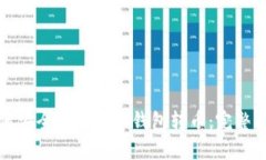 如何安全地使用冷钱包转币：完整指南