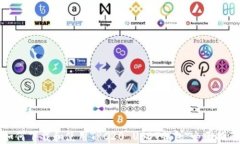 如何下载和使用TRC20 USDT钱包：全面指南